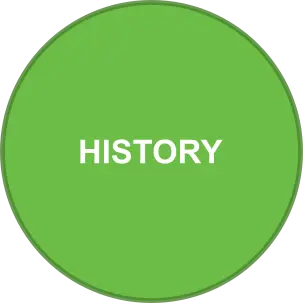 History