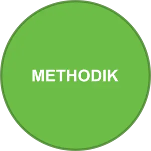 Methodik