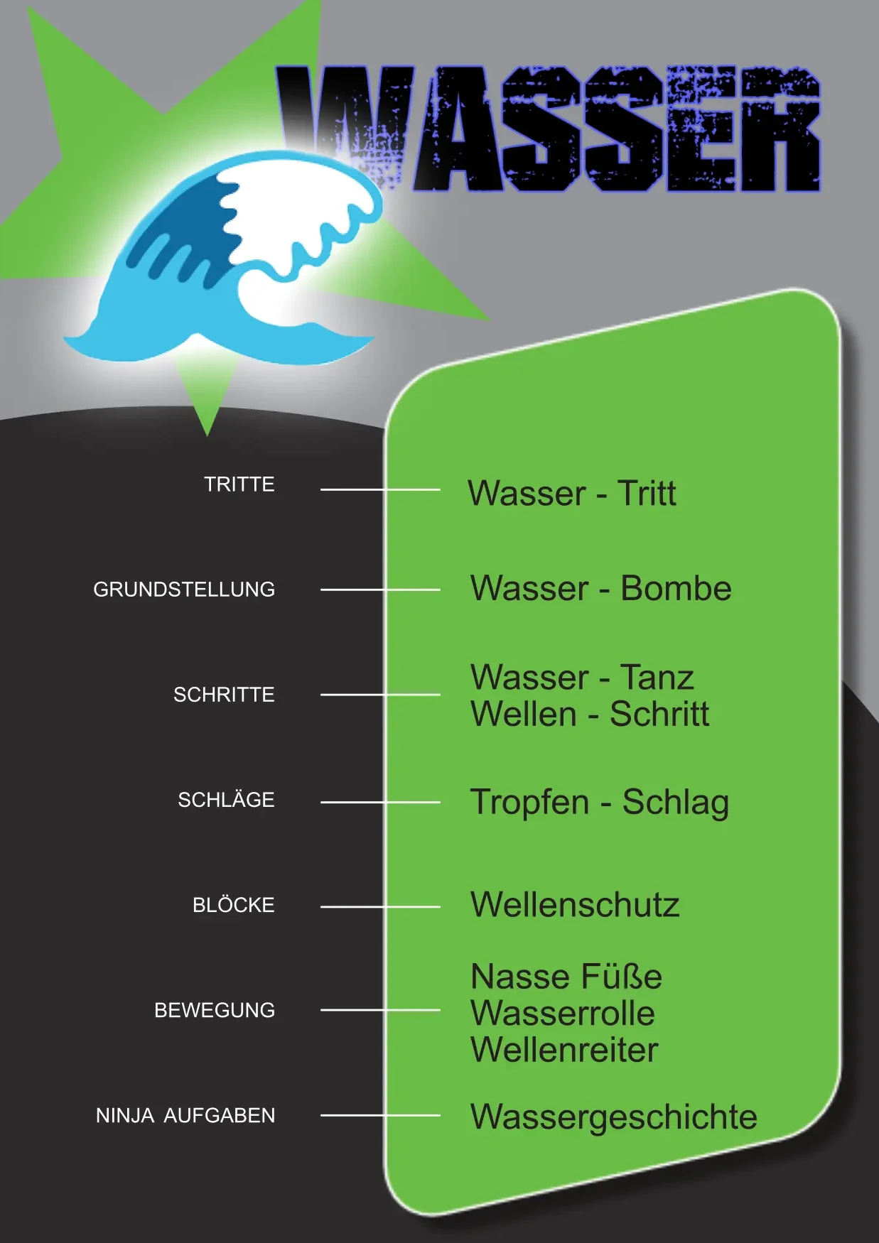 Wasser - Prfung